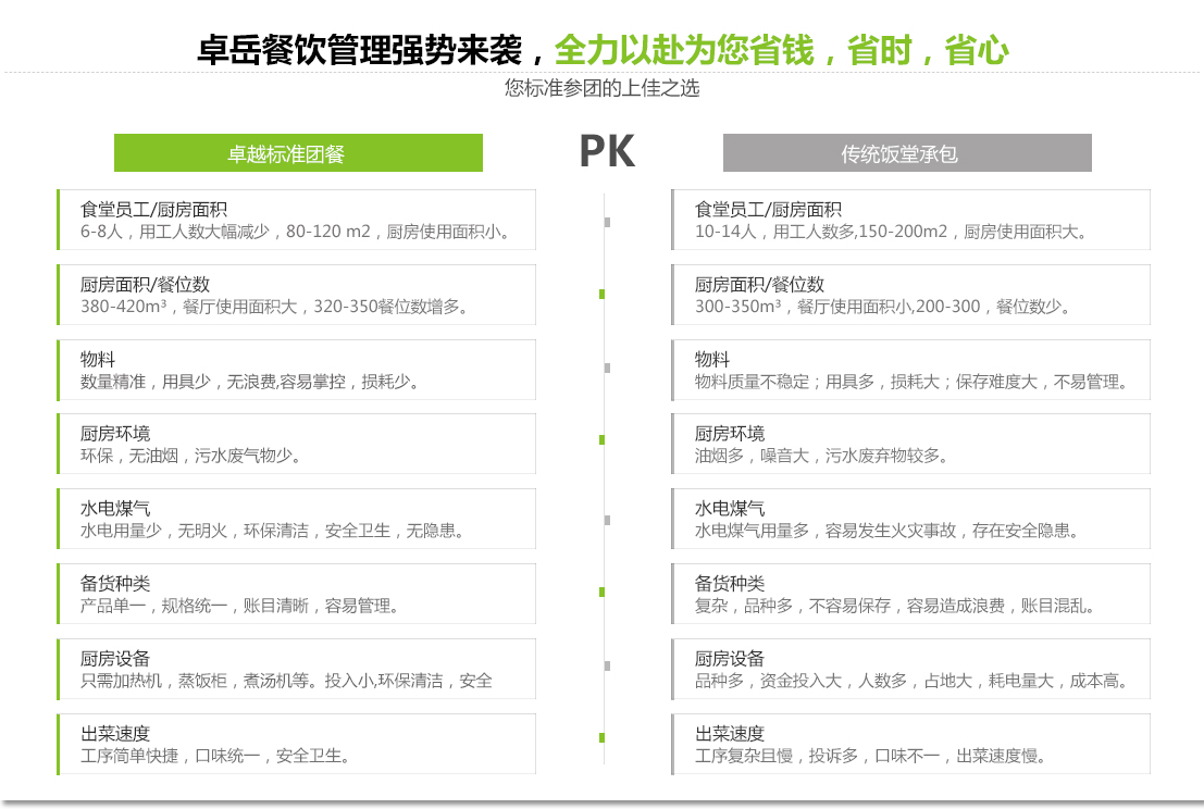 珠海饭堂承包,佛山食堂承包,广州食堂承包